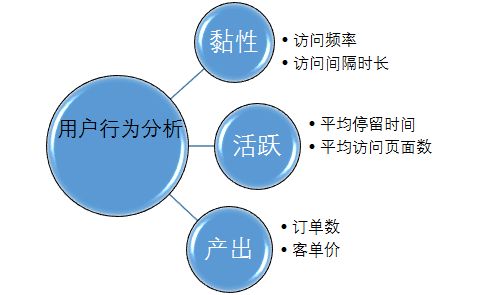 互聯(lián)網(wǎng)銷(xiāo)售 產(chǎn)品知識(shí)儲(chǔ)備的核心要素