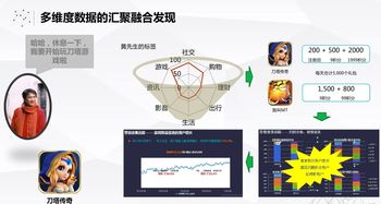 移動互聯(lián)網(wǎng)營銷與廣告投放 驅(qū)動互聯(lián)網(wǎng)銷售的關鍵策略