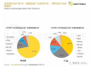 2019年移動(dòng)互聯(lián)網(wǎng)廣告營(yíng)銷(xiāo)半年報(bào)告 互聯(lián)網(wǎng)銷(xiāo)售的新格局與增長(zhǎng)動(dòng)力