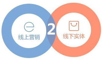 下沉市場(chǎng)新藍(lán)海 三四線(xiàn)城市實(shí)體商家如何借力互聯(lián)網(wǎng)銷(xiāo)售破局突圍